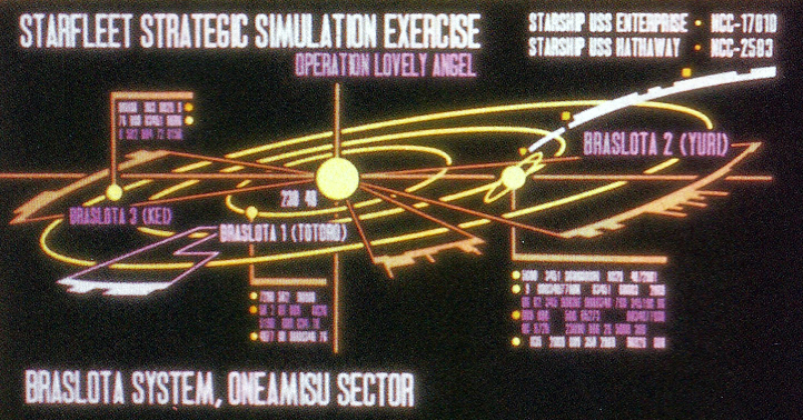 Wargames With Sirna Kolrami, Part 3: Braslota System