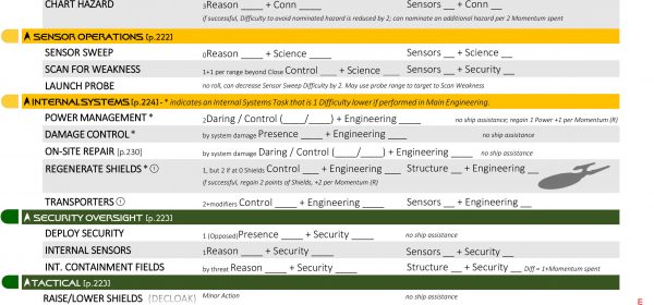 Bridge Roles Reference: The Next Generation (And Status Tabs)