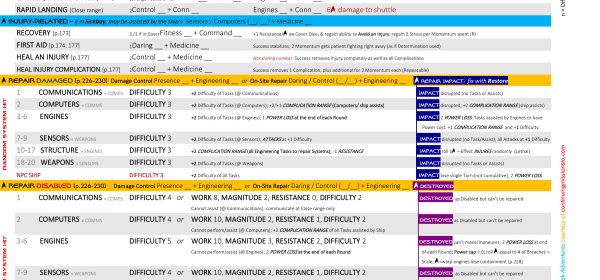 Rolls Reference: Emergency, Injury, Damage and Repair