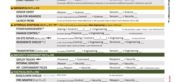 Bridge Roles Reference: Klingon Battlestations Edition