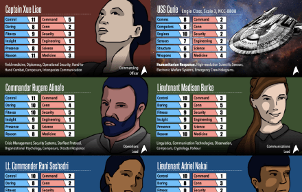 CC Chamberlain Shares Captain’s Log Play Reports and Offers Well-Thought Insights