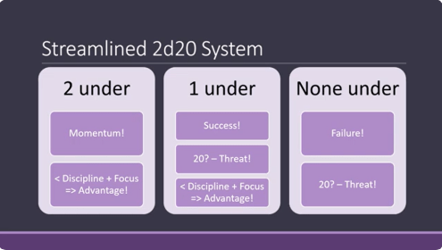Some Pretty Cool Reviews of Captain’s Log Solo RPG