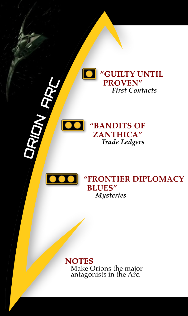 Reach Any Star: Campaign Builder